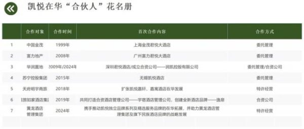 配资炒股配资优秀 凯悦酒店在中国到底有多少“合伙人”？